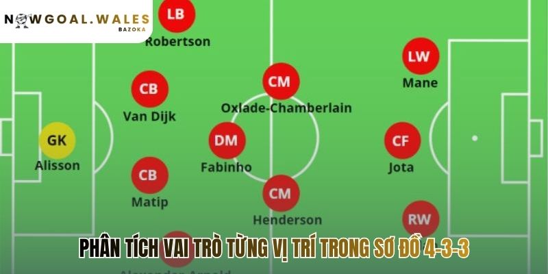 Chiến thuật 4-3-3: cách vận hành & đội hình phù hợp qua vai trò cầu thủ