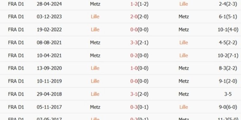 Soi Kèo Metz Vs LOSC Ngày 07/02/2026 02:45 ủng hộ kèo Tài